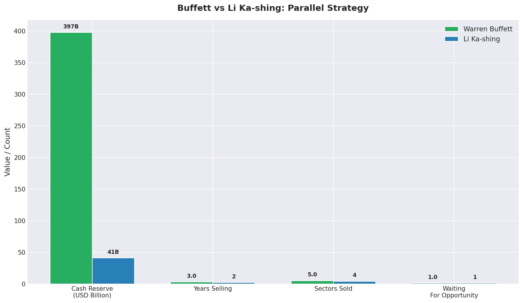 Buffett vs Li Ka-shing Comparison