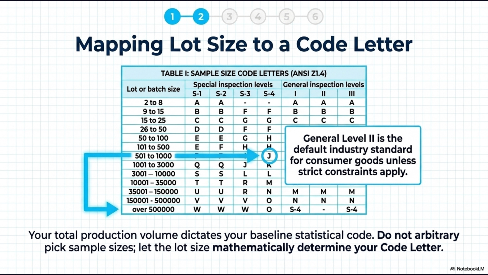 Code Letter Mapping